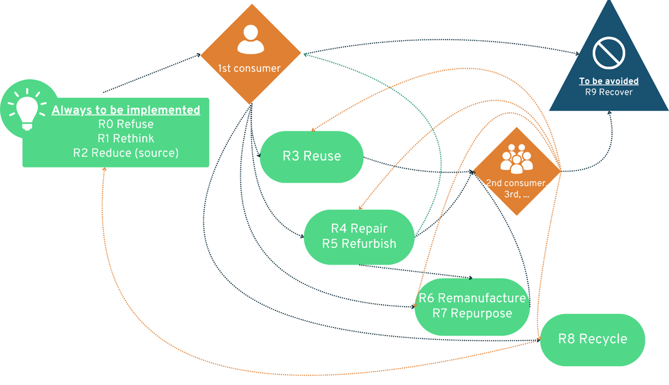 tExtended reaches milestone on future data-driven circular ecosystem ...